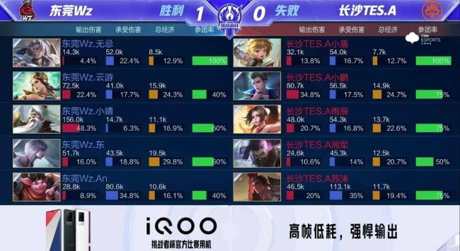 阿坎吉表现 阿坎吉表现